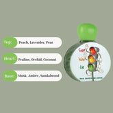 Traffic light parfumfles met geurnoten voor Lattafa Pride en Zaafaran Mousuf
